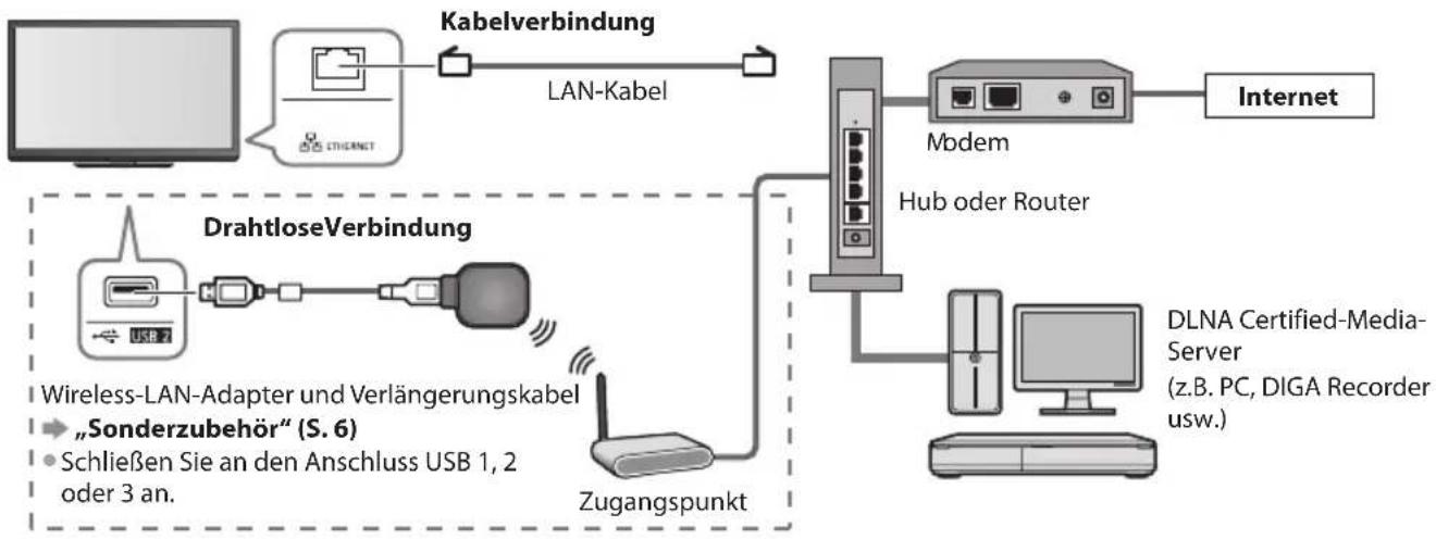 PANASONIC TX-P46GTF32 - Beispiel1 - 1