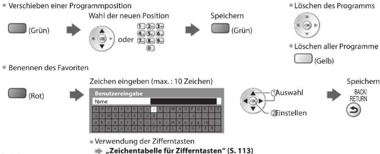 PANASONIC TX-P46GTF32 - Bearbeiten eines Favoriten - 1