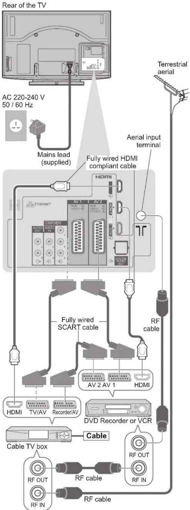 PANASONIC TX-P46G15B - VCR and Cable TV box - 1