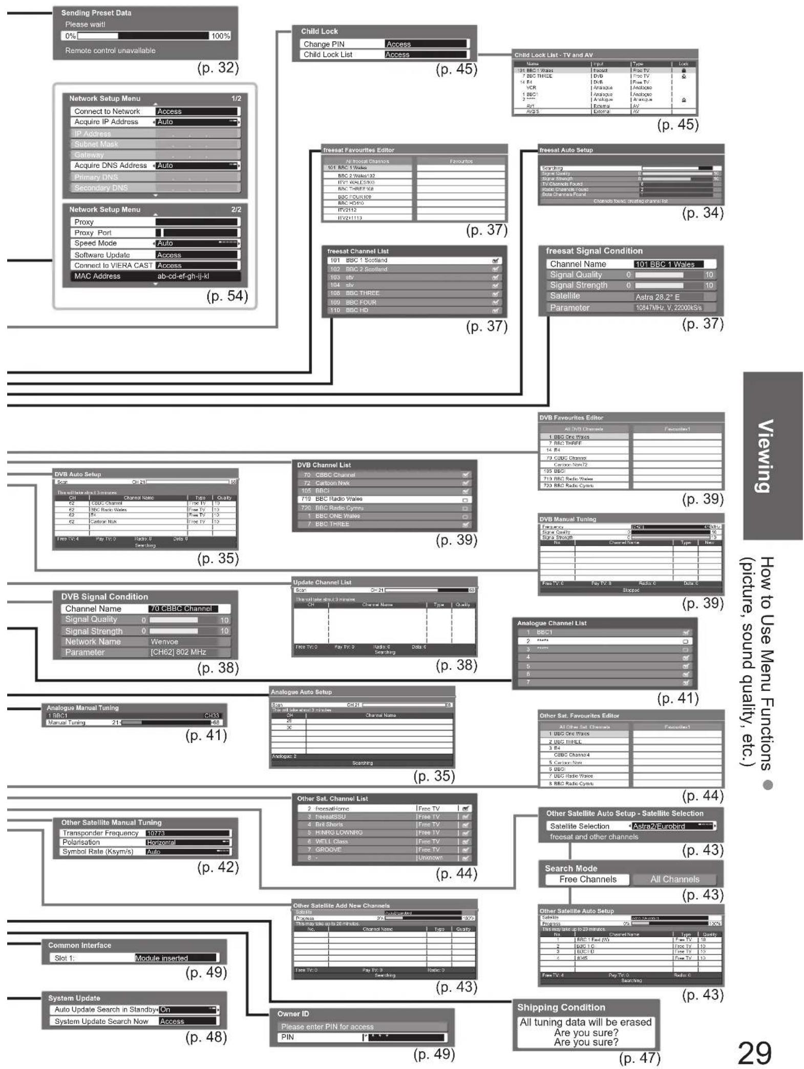 PANASONIC TX-P46G15B - How to Use Menu Functions - 2