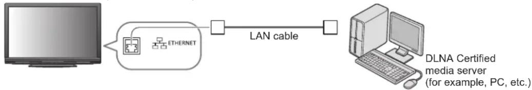 PANASONIC TX-P46G15B - Example 2 ■ - 1