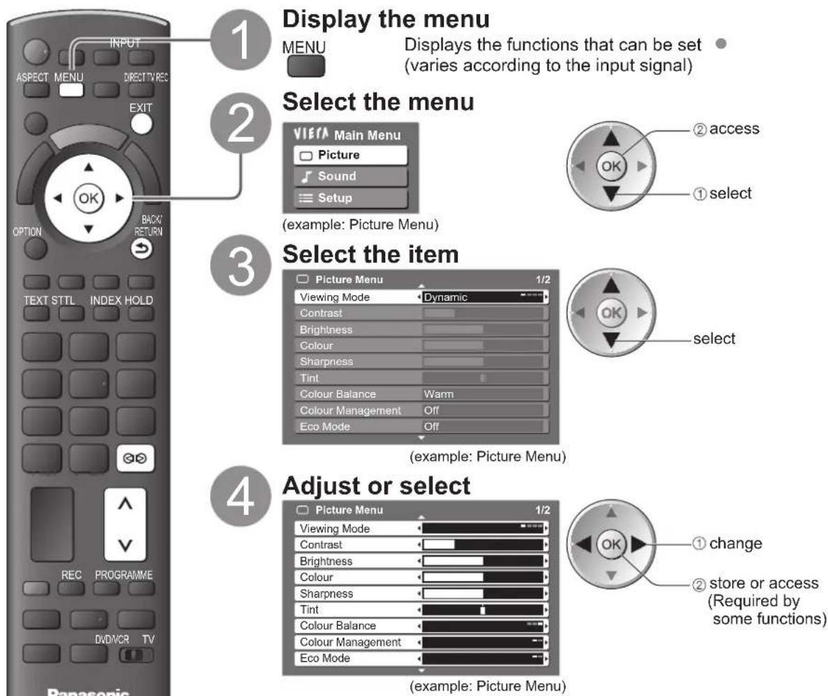 PANASONIC TX-P46G15B - How to Use Menu Functions - 1