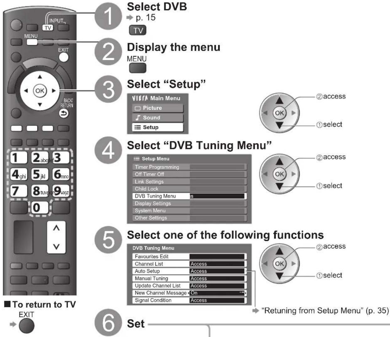 PANASONIC TX-P46G15B - (DVB) - 1