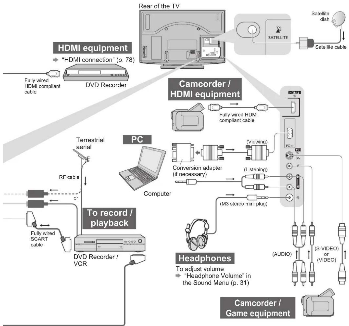 PANASONIC TX-P46G15B - External Equipment - 2