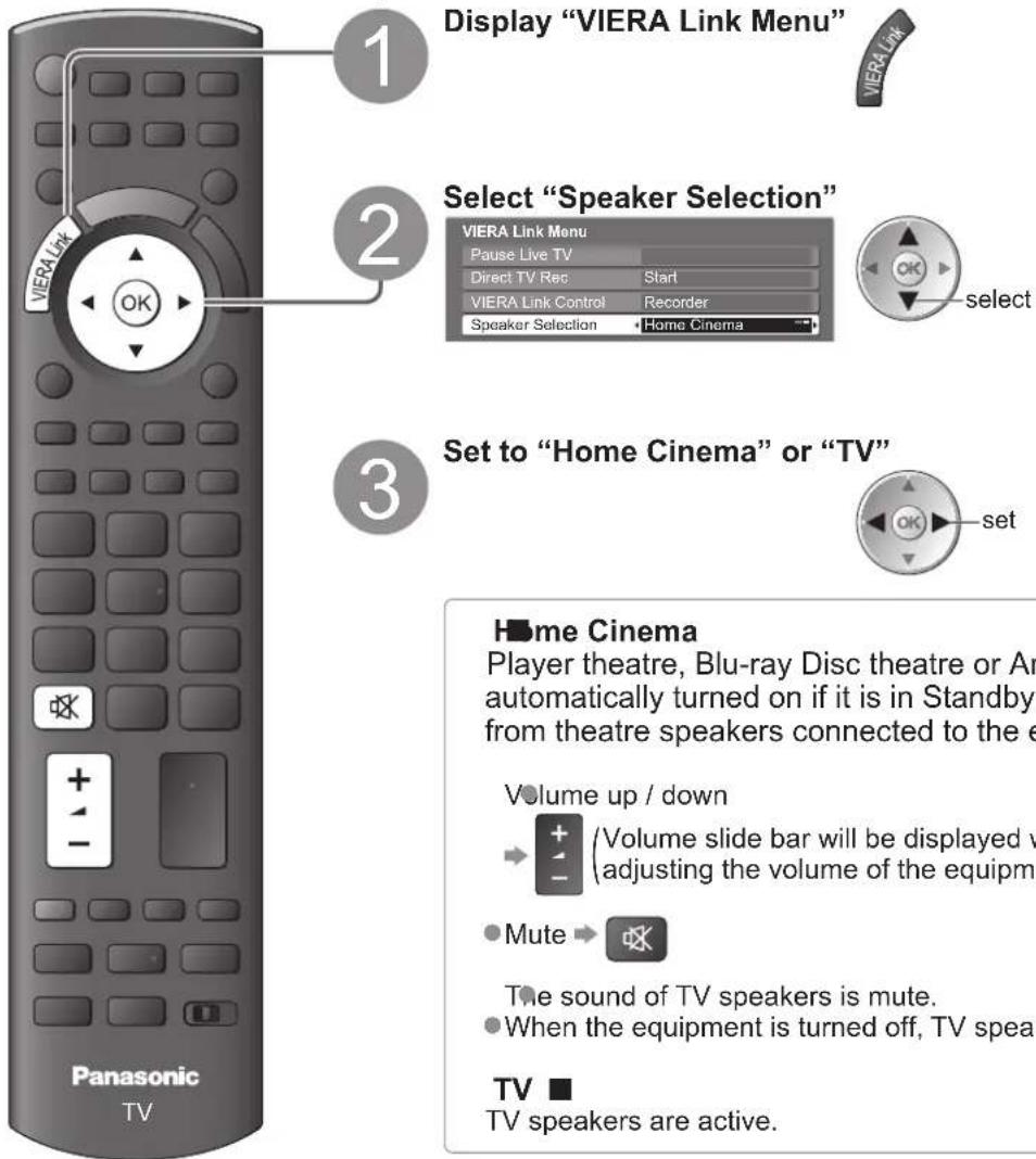 PANASONIC TX-P46G15B - Speaker control Speaker Selection - 1