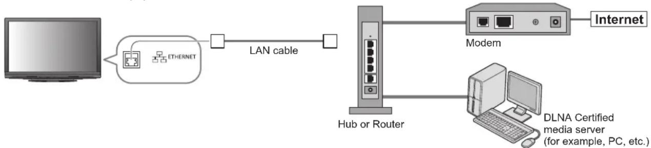 PANASONIC TX-P46G15B - Example 1 - 1
