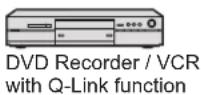 PANASONIC TX-P46G15B - Summary of Q-Link and VIERA Link features - 3