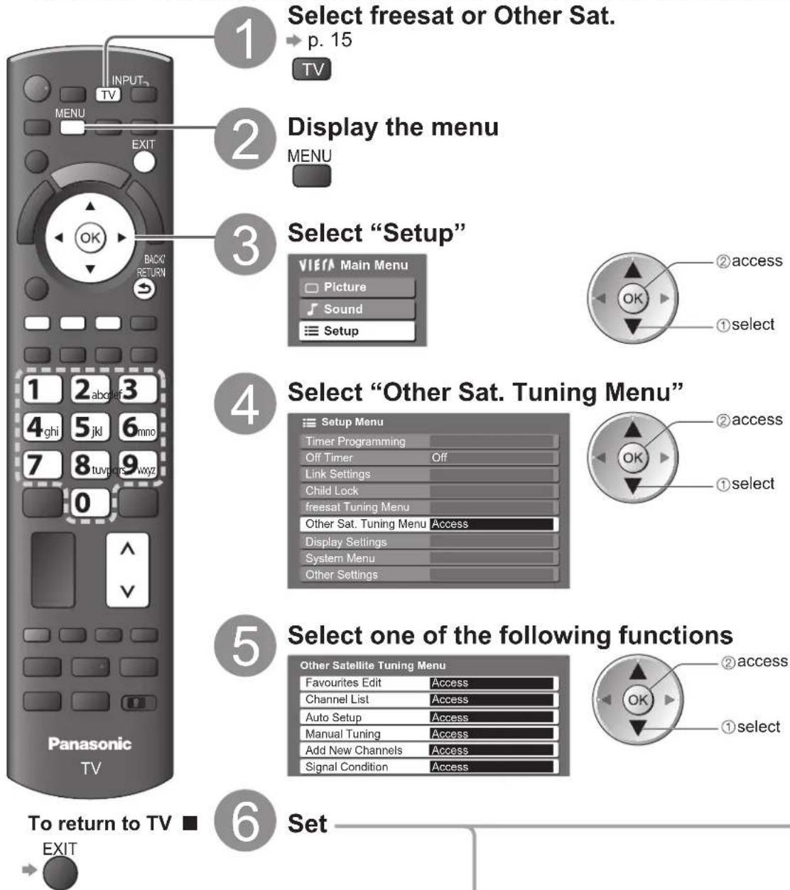 PANASONIC TX-P46G15B - (Other Sat.) - 1