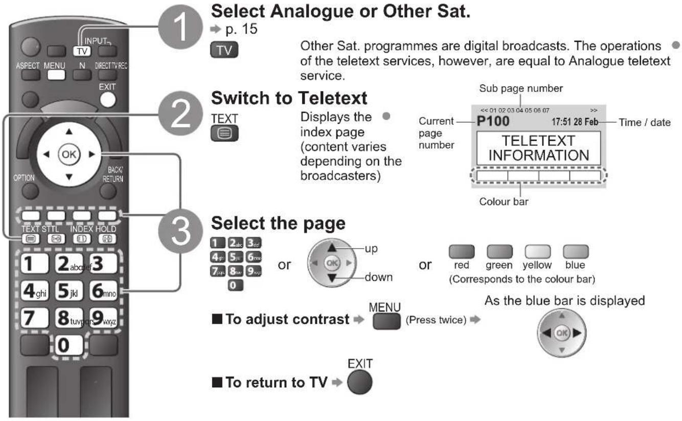 PANASONIC TX-P46G15B - What is List mode? - 1