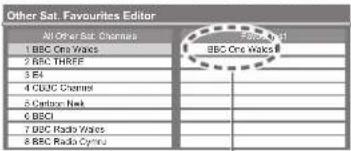 PANASONIC TX-P46G15B - List favourite Other Sat. channels Favourites Edit - 5