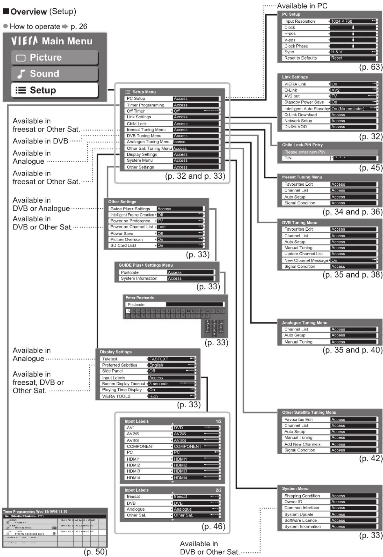 PANASONIC TX-P46G15B - How to Use Menu Functions - 1