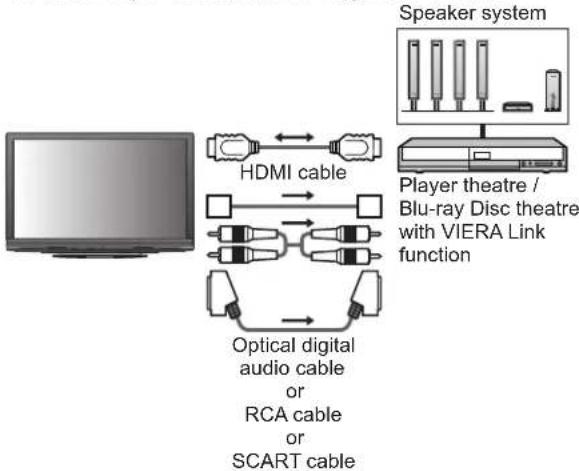 PANASONIC TX-P46G15B - Connection - 1