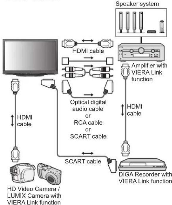 PANASONIC TX-P46G15B - Connection - 2