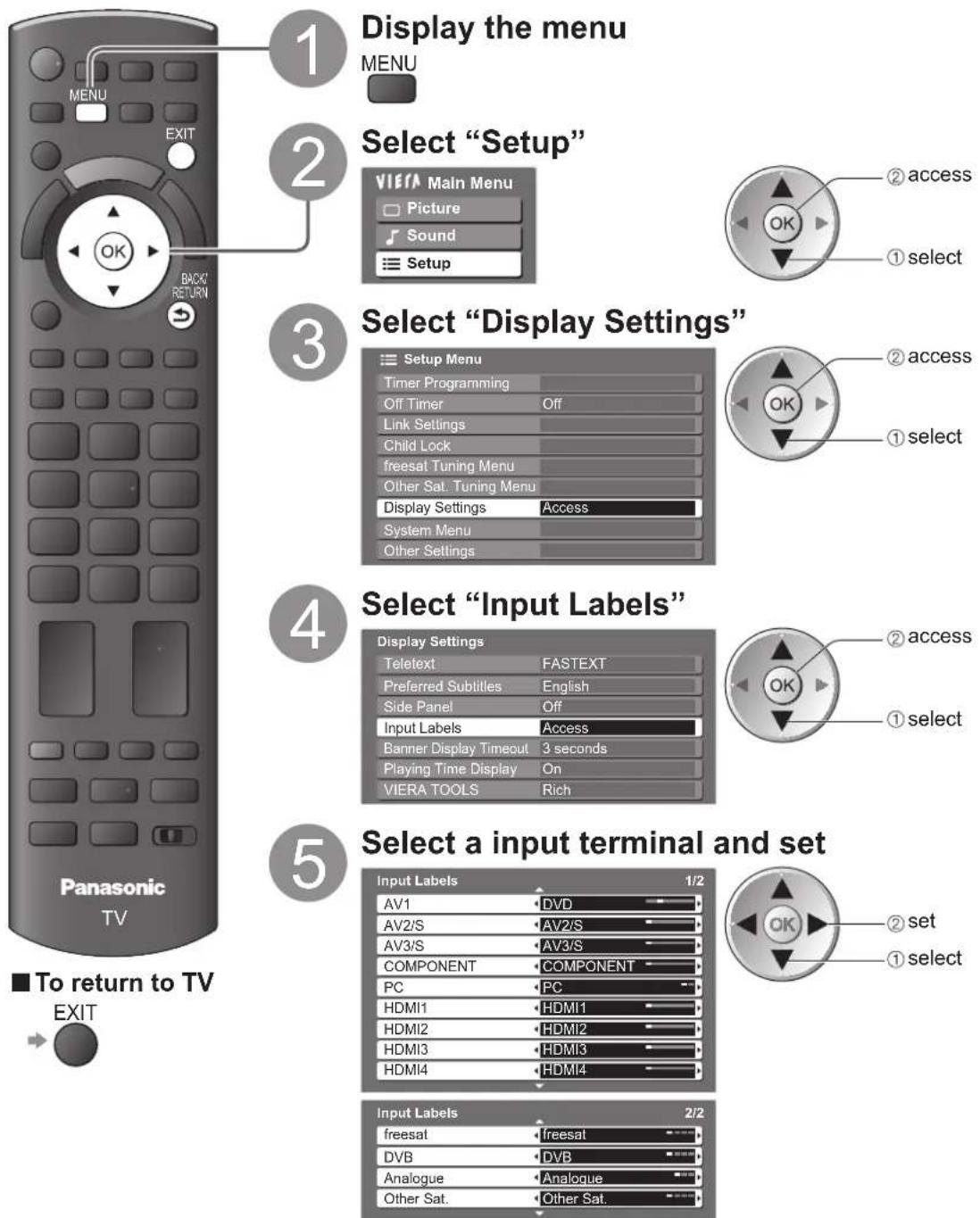PANASONIC TX-P46G15B - Input Labels - 1