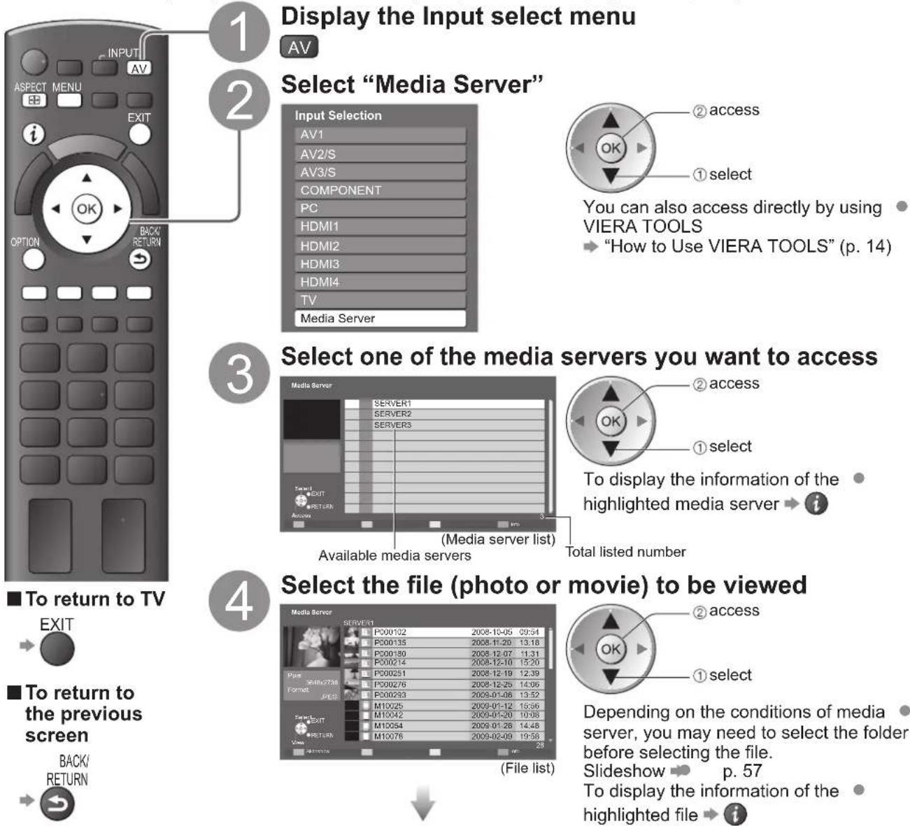 PANASONIC TX-P46G15B - Using DLNA® features - 1