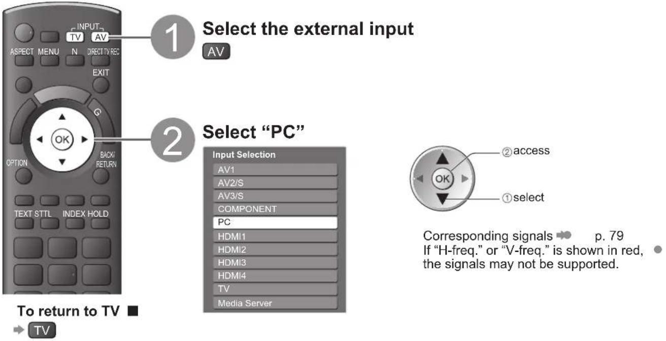 PANASONIC TX-P46G15B - Displaying PC Screen on TV - 1