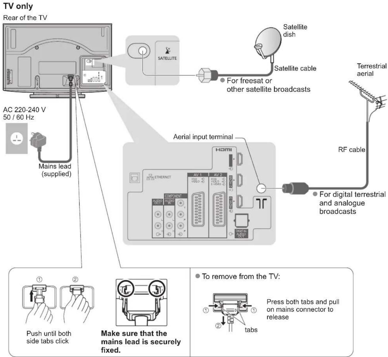 PANASONIC TX-P46G15B - Basic Connection - 1