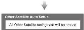 PANASONIC TX-P46G15B - ② Check the signal condition and the message - 3