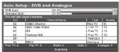 PANASONIC TX-P46G15B - Plug the TV into mains socket and switch On - 2
