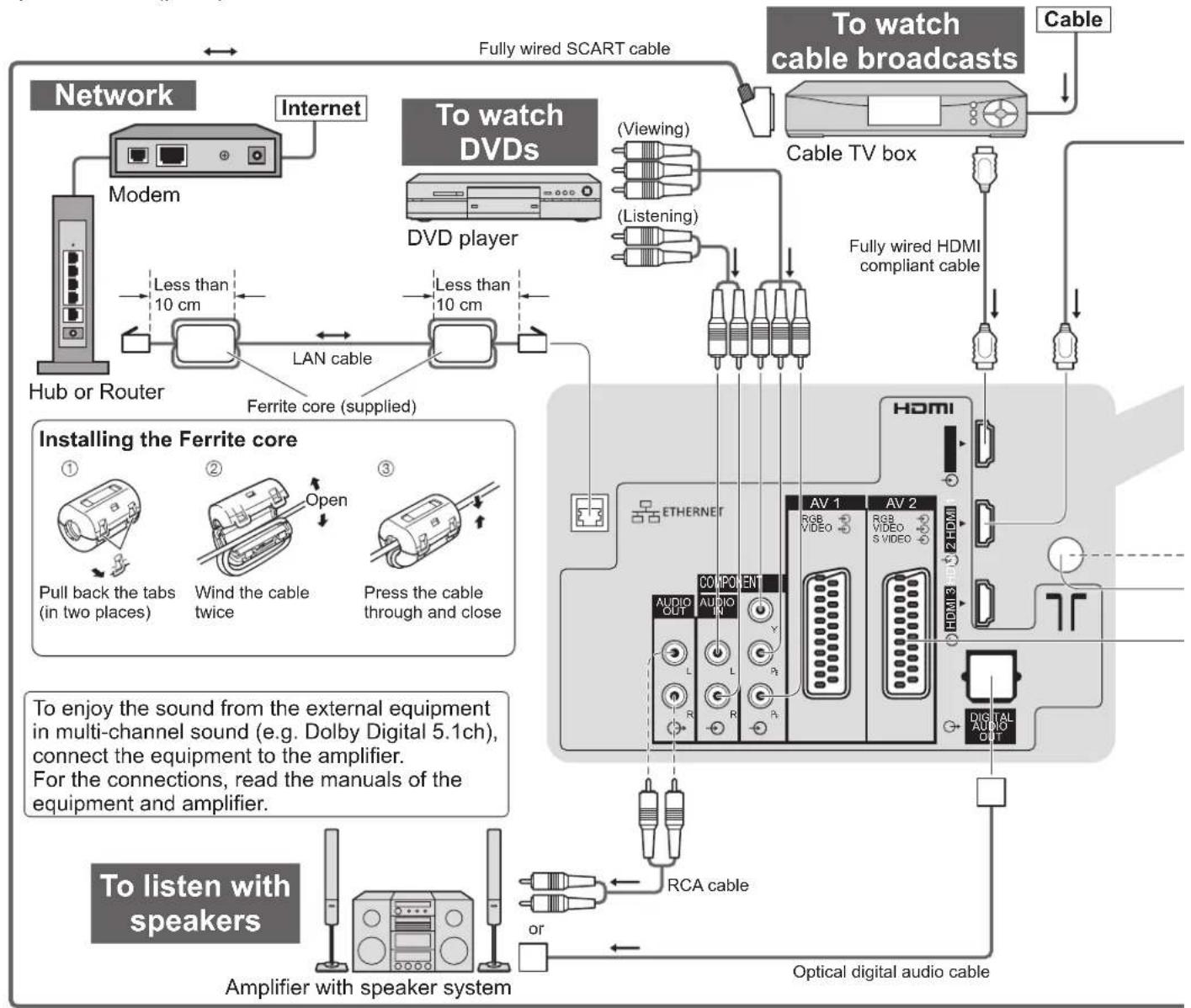 PANASONIC TX-P46G15B - External Equipment - 1