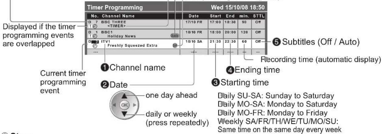 PANASONIC TX-P46G15B - ② Repeat the operations as below, and set items in the order of ① to ⑤ - 4
