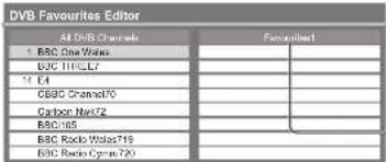 PANASONIC TX-P46G15B - List favourite DVB channels Favourites Edit - 1