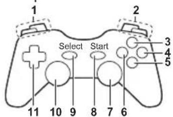 PANASONIC TX-P42S31B - Gamepad - 1