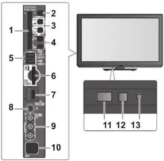 PANASONIC TX-P42S31B - TV - 1