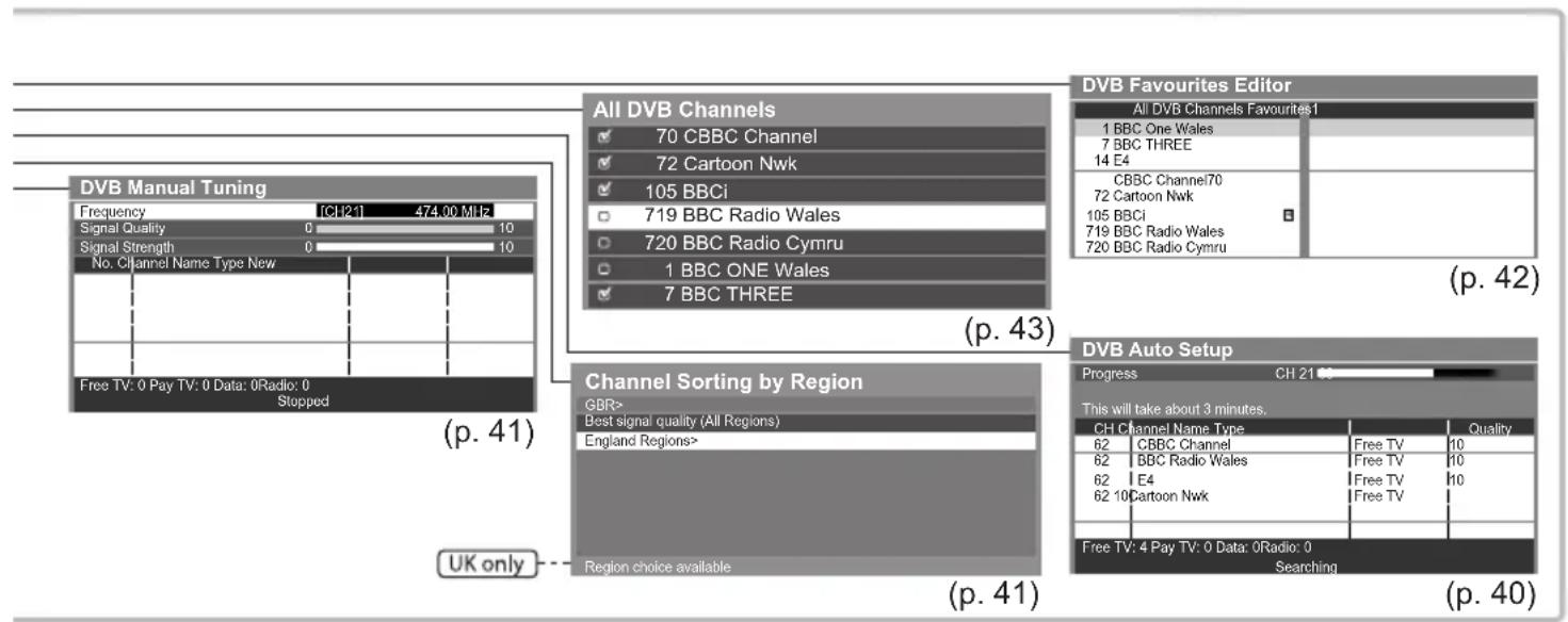 PANASONIC TX-P42S31B - Overview (Setup) - 9