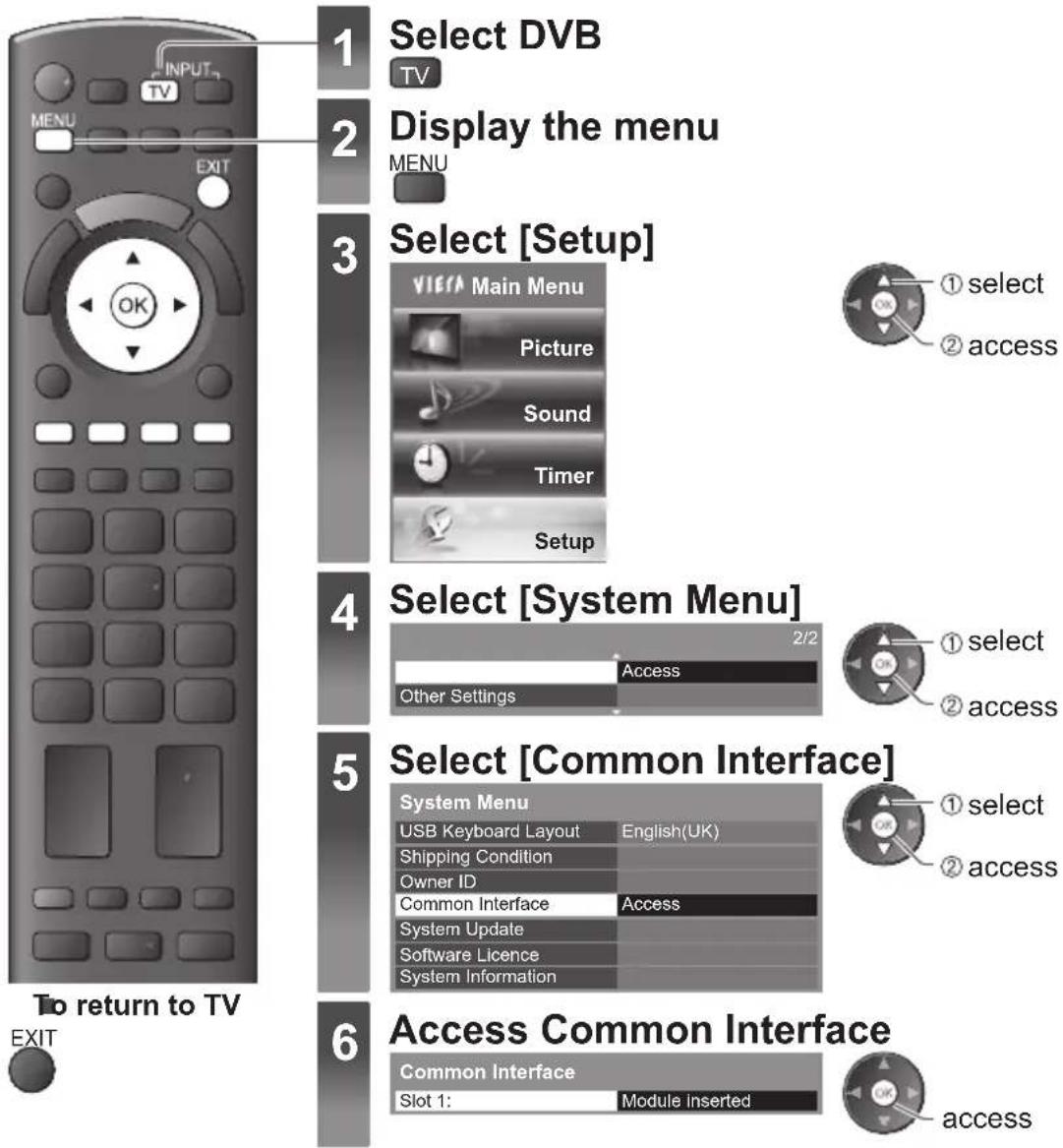 PANASONIC TX-P42S31B - Insert the CI module (optional) - 1