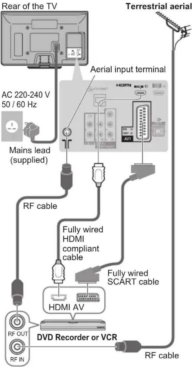 PANASONIC TX-P42S31B - er / VCR - 1