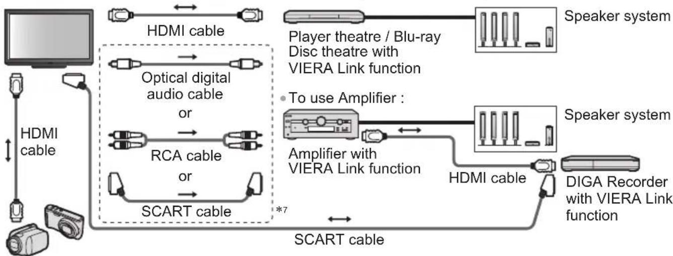 PANASONIC TX-P42S31B - Summary of Q-Link and VIERA Link features - 11