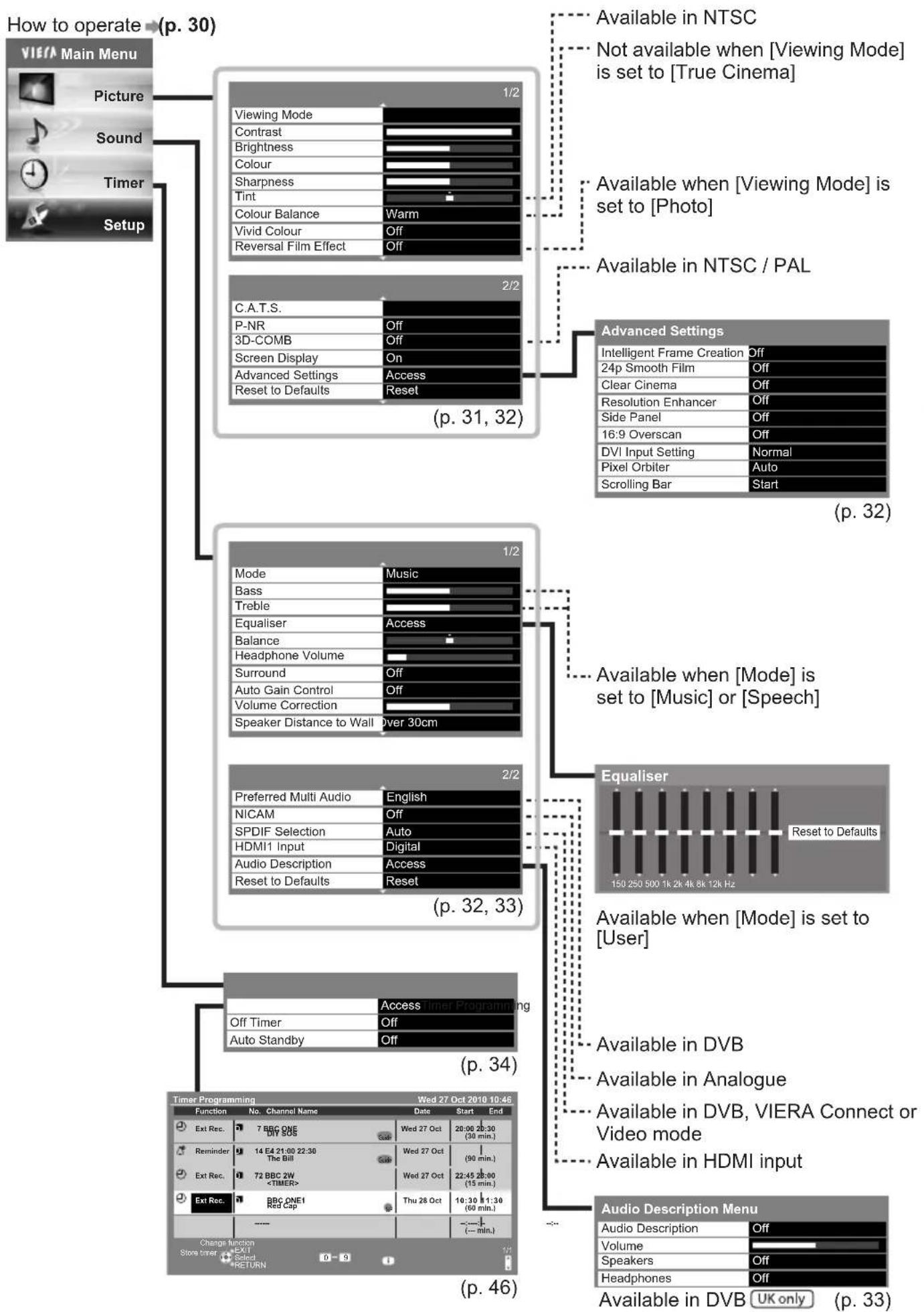 PANASONIC TX-P42S31B - Overview (Picture, Sound, Timer) - 1