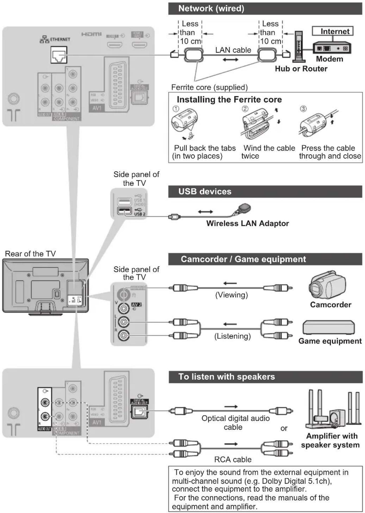 PANASONIC TX-P42S31B - External Equipment - 2
