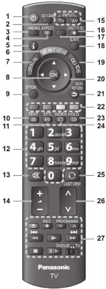 PANASONIC TX-P42S31B - Remote Control - 1