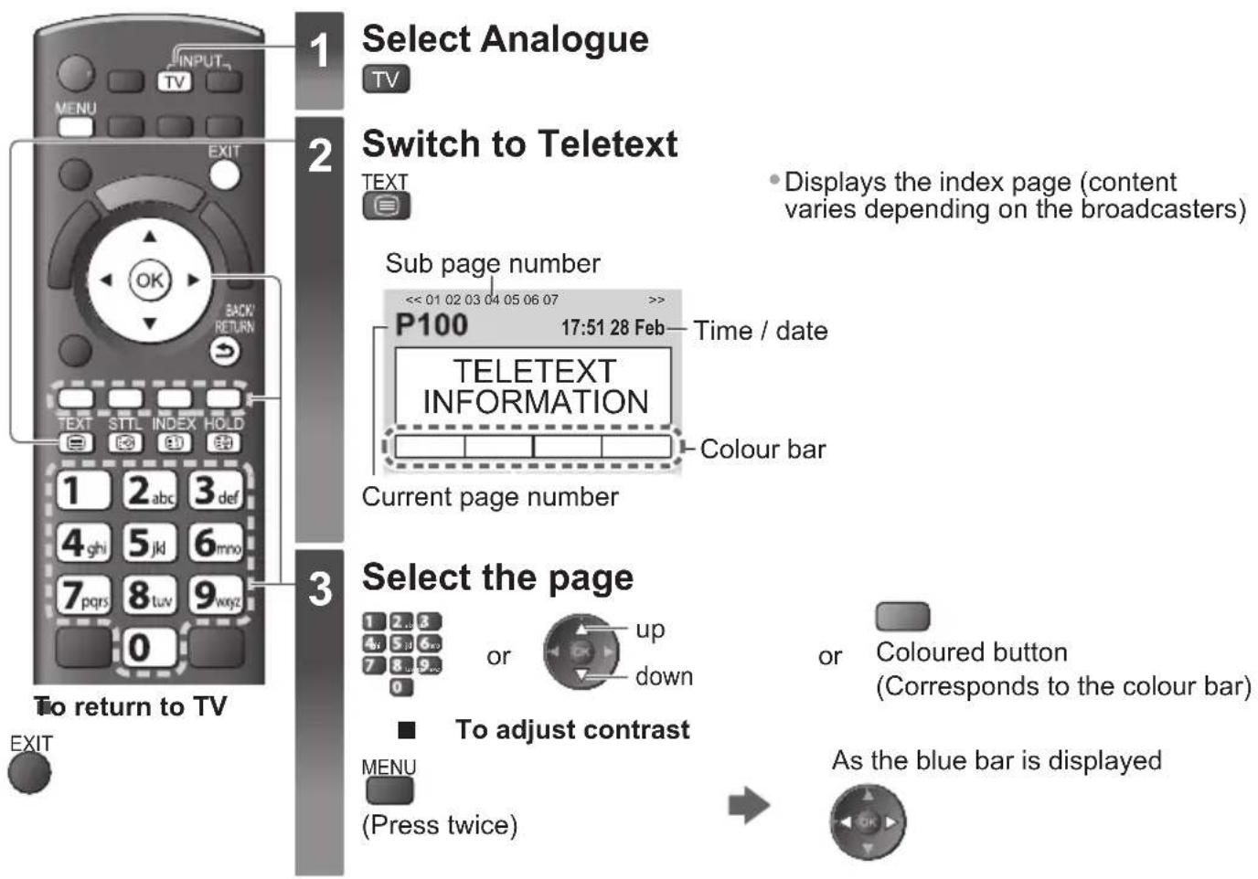 PANASONIC TX-P42S31B - What is List mode? - 1