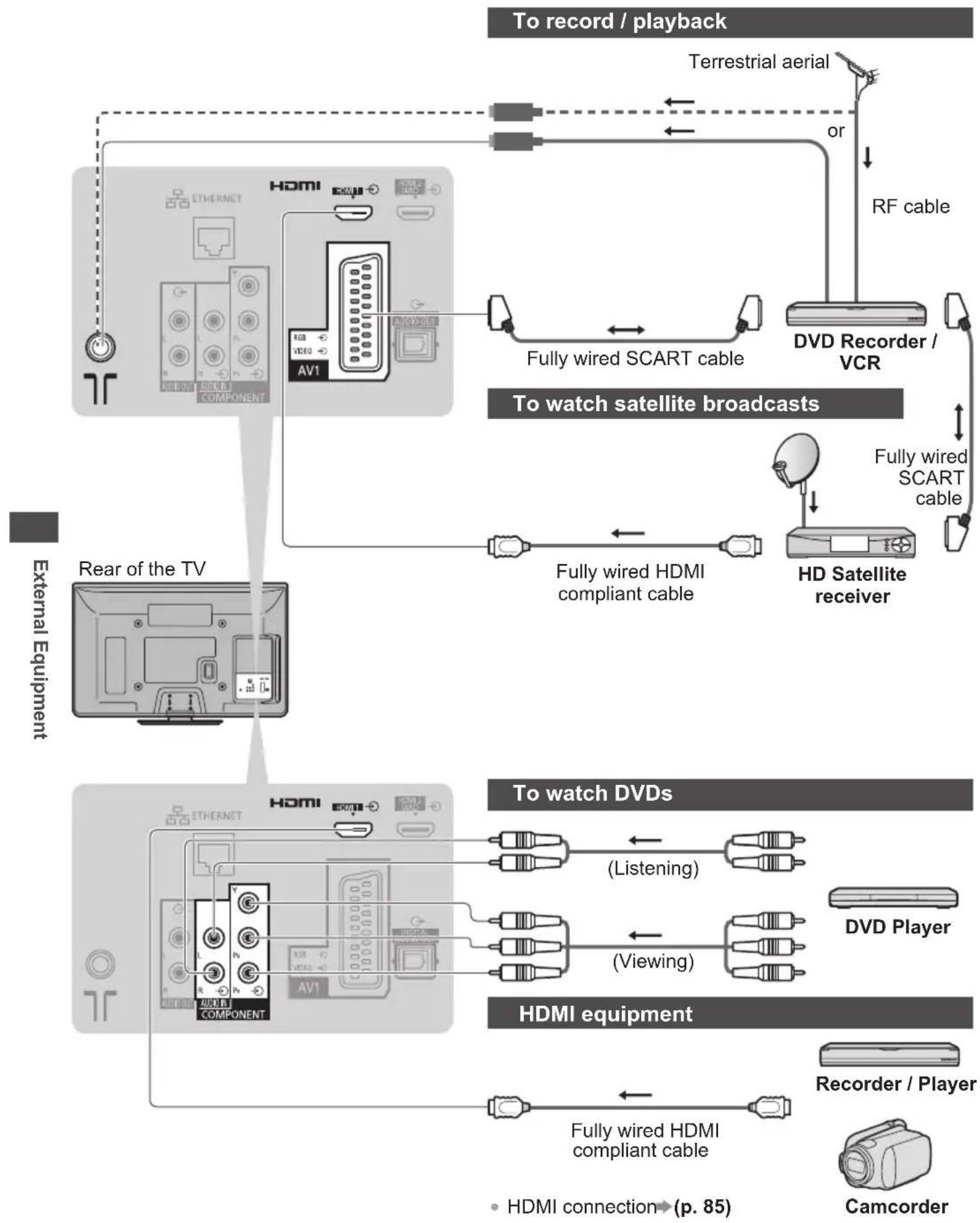 PANASONIC TX-P42S31B - External Equipment - 1