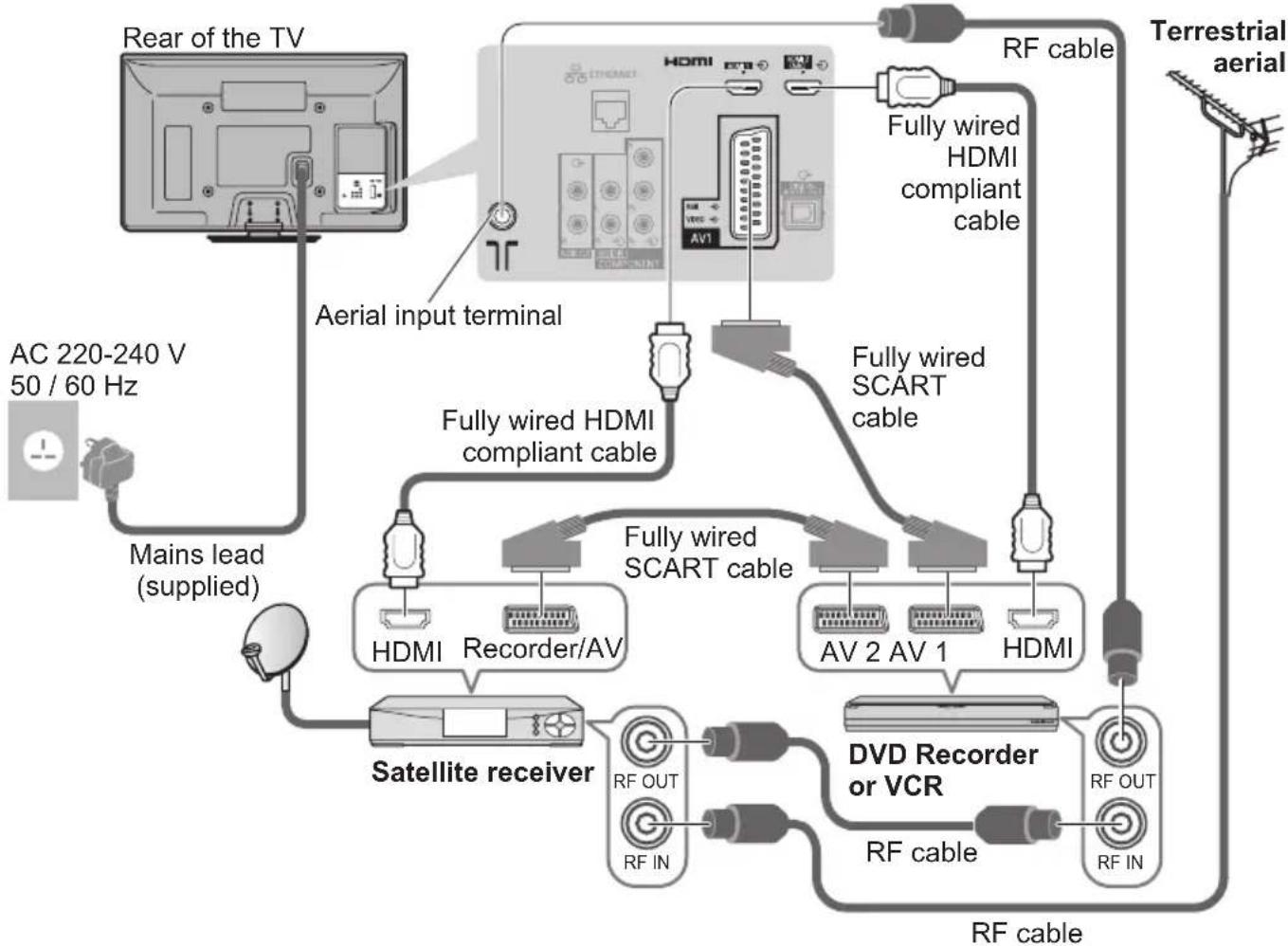 PANASONIC TX-P42S31B - Connecting DVD Recorder / VCR and Satellite receiver - 1