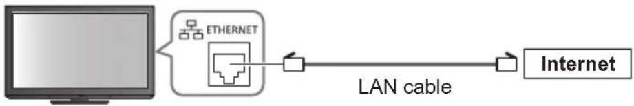 PANASONIC TX-P42S31B - Example 2 - 1