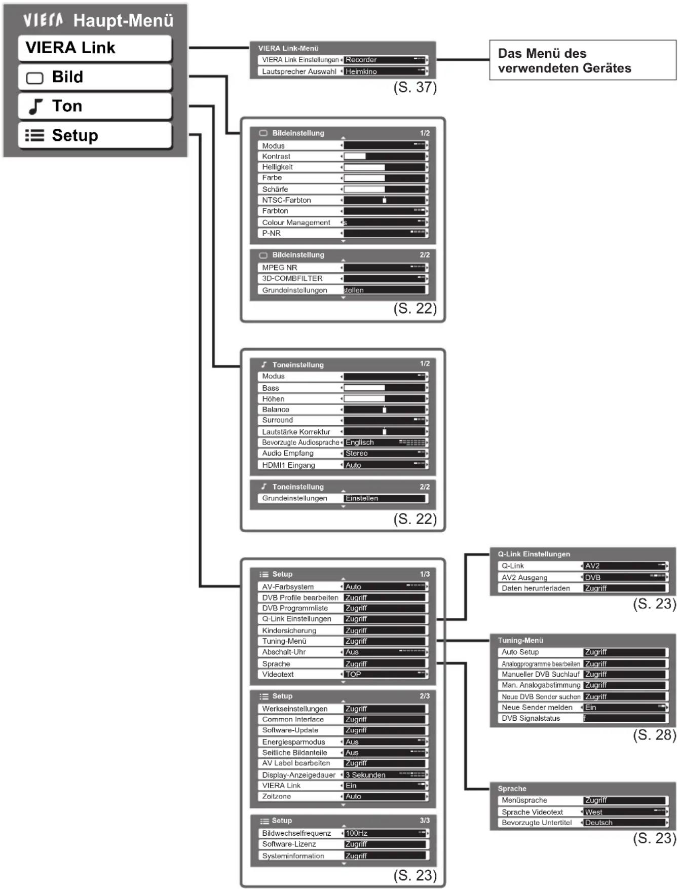 PANASONIC TH-D42PT74EA - Überblick - 1