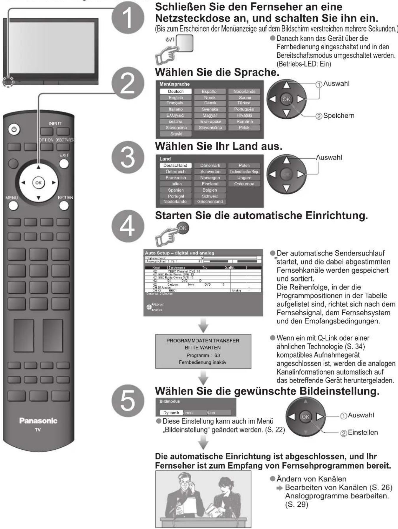 PANASONIC TH-D42PT74EA - Automatische Einrichtung - 1