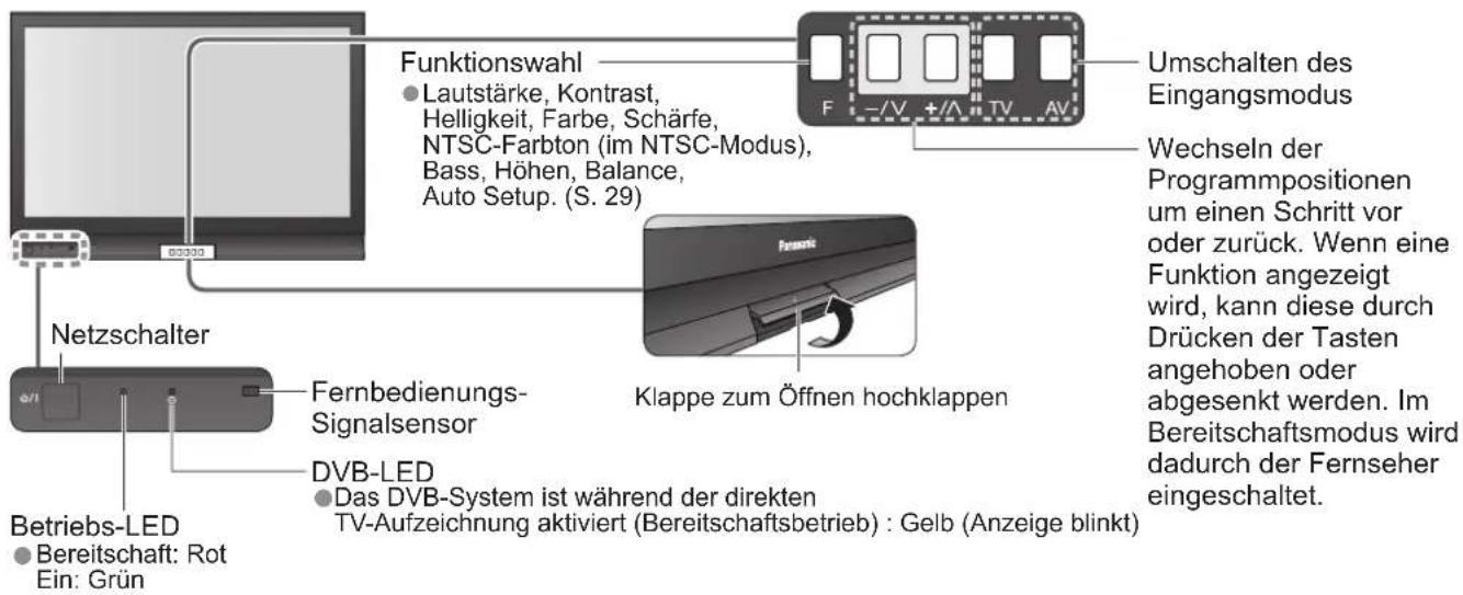 PANASONIC TH-D42PT74EA - Anordnung der Bedienelemente - 1