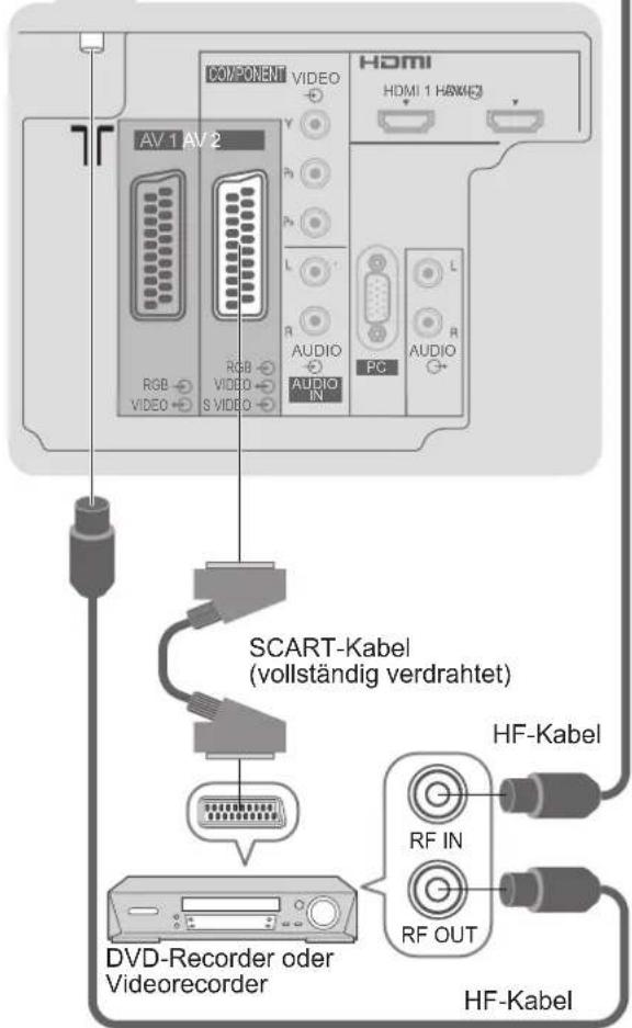 PANASONIC TH-D42PN73EA - Nur Fernseher Fernseher, DVD-Recorder oder Videorecorder - 4