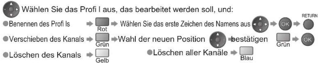 PANASONIC TH-D42PN73EA - Bearbeiten von Kanälen - 5