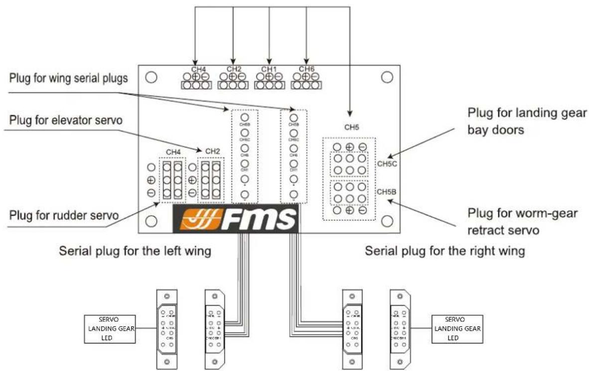 Plug for wing serial plugs Plug for elevator servo Plug for rudder servo Serial plug for the left wing Fms Serial plug for the right wing Plug for landing gear bay doors Plug for worm-gear retract servo SERVO LANDING GEAR LED SERVO LANDING GEAR LED