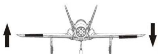 FMS Super Scorpion - The transmitter and model setup - 2