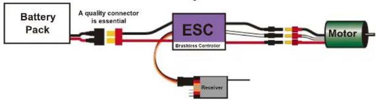 FMS Super Scorpion - Wires Connection: - 1