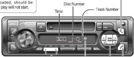 PANASONIC CQ-RG133W - ①CD Changer mode - 1