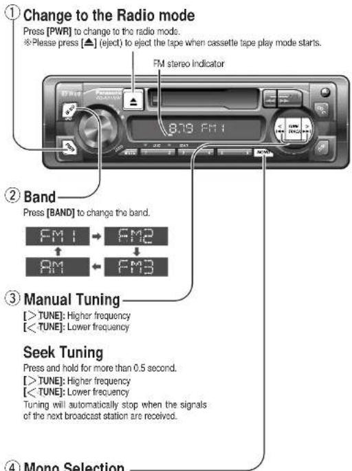 PANASONIC CQ-RG133W - Radio - 1