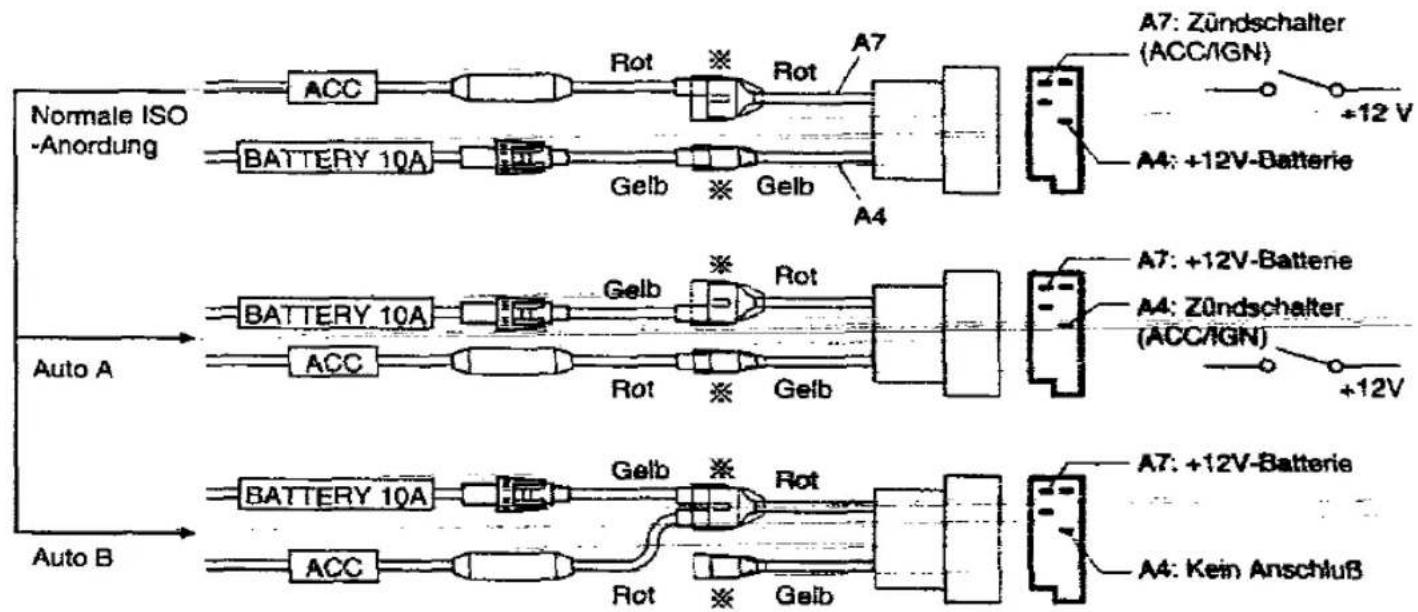 PANASONIC CQ-DP700 - Vorsichtsmaßnahmen (ISO-Steckverbinder) - 1